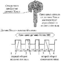 запалювання