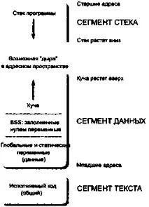 прикладах