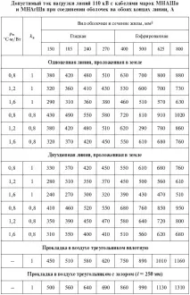 3.2.3. Вибір перерізу. Токові навантаження кабелів навантаження