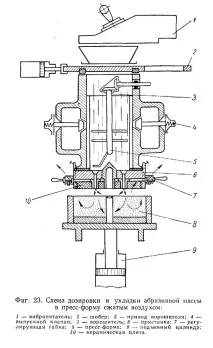 Абразиви (стор. 1 із 3) стор