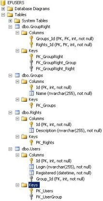 Практикуємось у ADO.NET Entity Framework. Model First. first