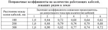 3.2.3. Вибір перерізу. Токові навантаження кабелів токові