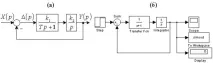 MATLAB - SIMULINK simulink