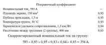 3.2.3. Вибір перерізу. Токові навантаження кабелів токові