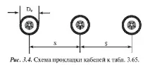 3.2.3. Вибір перерізу. Токові навантаження кабелів навантаження
