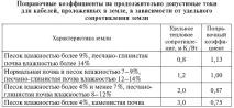 3.2.3. Вибір перерізу. Токові навантаження кабелів навантаження