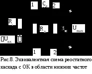 катодом