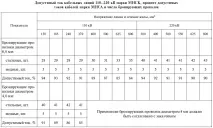 3.2.3. Вибір перерізу. Токові навантаження кабелів перерізу