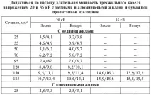 3.2.3. Вибір перерізу. Токові навантаження кабелів перерізу