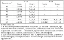 3.2.3. Вибір перерізу. Токові навантаження кабелів навантаження