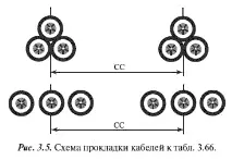 3.2.3. Вибір перерізу. Токові навантаження кабелів перерізу
