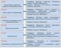 Самоосвіта самоосвіта