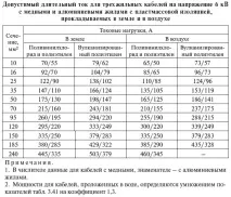 3.2.3. Вибір перерізу. Токові навантаження кабелів вибір