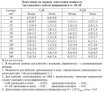 3.2.3. Вибір перерізу. Токові навантаження кабелів навантаження