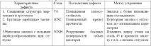 термічної