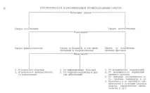 класифікація