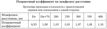 3.2.3. Вибір перерізу. Токові навантаження кабелів навантаження