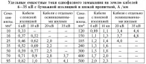 3.2.3. Вибір перерізу. Токові навантаження кабелів перерізу