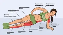 Бічна планка як правильно робити вправу та які м’язи працюють робити