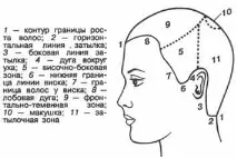 Стрижка волосся стрижка