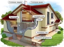 Розмір керамзитоблоку для будівництва будинку розмір