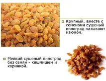 Набрякли родзинки набрякли