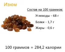 Набрякли родзинки родзинок