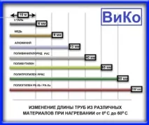 водопроводни