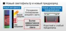 Що краще - плазма чи ЖК краще плазма