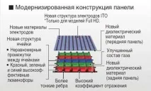 Що краще - плазма чи ЖК краще плазма