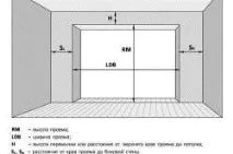 профнастилу