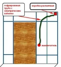 Креслення перегородки з гіпсокартону гіпсокартону