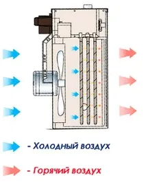 топлинен