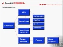 Цей слайд описує базові можливості Геомоделі базові