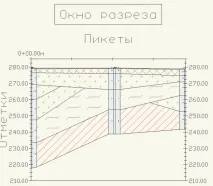 Цей слайд описує базові можливості Геомоделі можливості