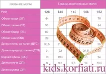 мірки