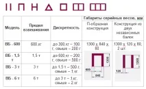 Переваги та недоліки балкових ваг різних виробників недоліки