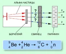 съществуването