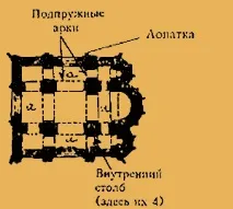 Додаткові відомості з архітектури архітектури