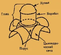 Додаткові відомості з архітектури додаткові