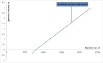 Ефект загального важеля, Degree of Combined Leverage, DCL загального