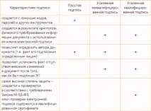 Два типи електронного підпису та види алгоритми використання, визначення та відмінності алгоритми