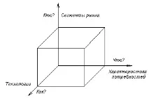 проектиране