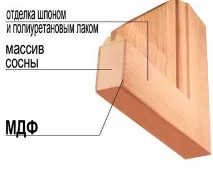 Елітні міжкімнатні двері з масиву дуба та ясена, фото в інтер’єрі двері