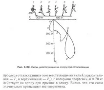 Елементи опису руху людини тіла