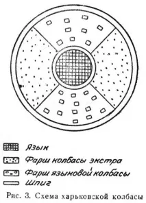 колбаси