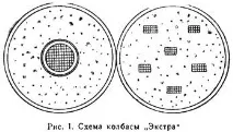 колбаси