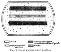 месо