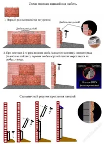Фасадна плитка під цеглу види облицювальної плитки для фасаду та монтаж всіх елементів фасадна