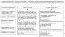 Функція мотивації під час прийняття рішень - Методи прийняття управлінських рішень мотивації